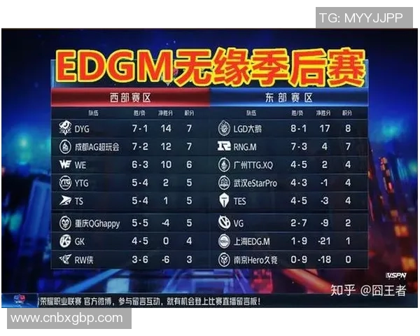 电竞比分王者荣耀意识排行榜揭晓EDG战队荣登第十名引发热议 电竞比分王者荣耀意识排行榜揭晓EDG战队荣登第十名引发热议