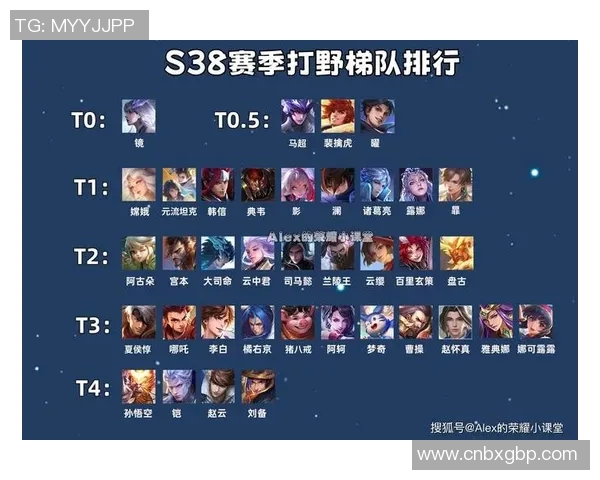 最新王者荣耀战术排名揭晓FPX战队强势领跑全场表现出色实时数据