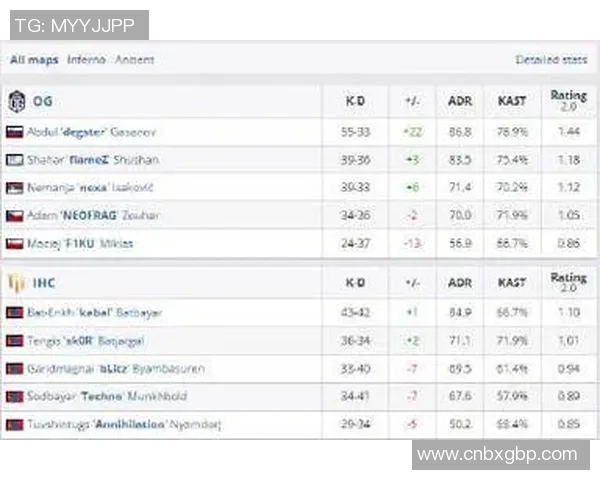 电竞比分CSGO力量排行榜V5战队荣登第二名引发热议实时数据