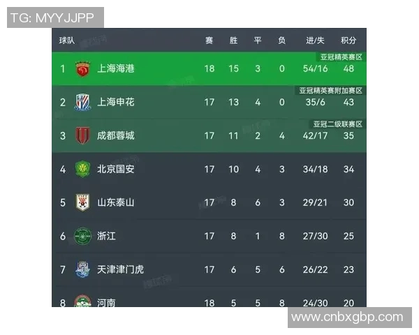 职业联赛积分榜TES强势领跑以86分稳居第一位置 职业联赛积分榜TES强势领跑以86分稳居第一位置