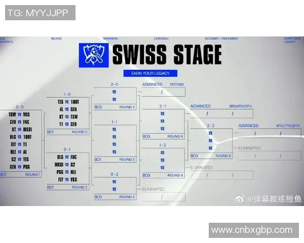 esports最新数据赛后复盘FPX与RNG对决中的战术意识与团队配合分析 esports最新数据赛后复盘FPX与RNG对决中的战术意识与团队配合分析